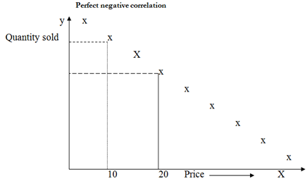 1707_Scatter Graphs 1.png